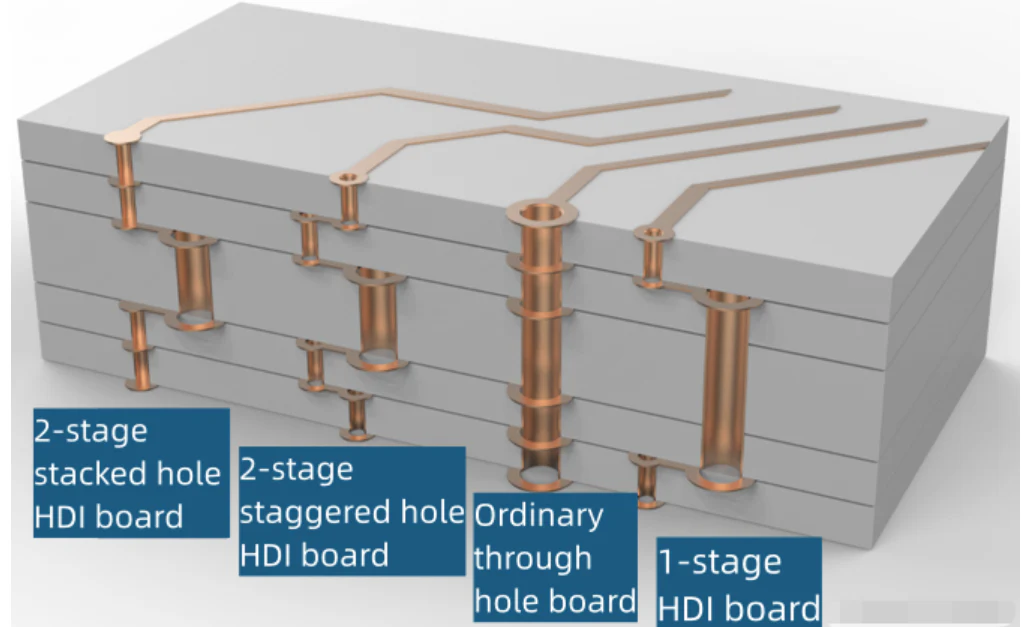 PCB tahvli struktuur
